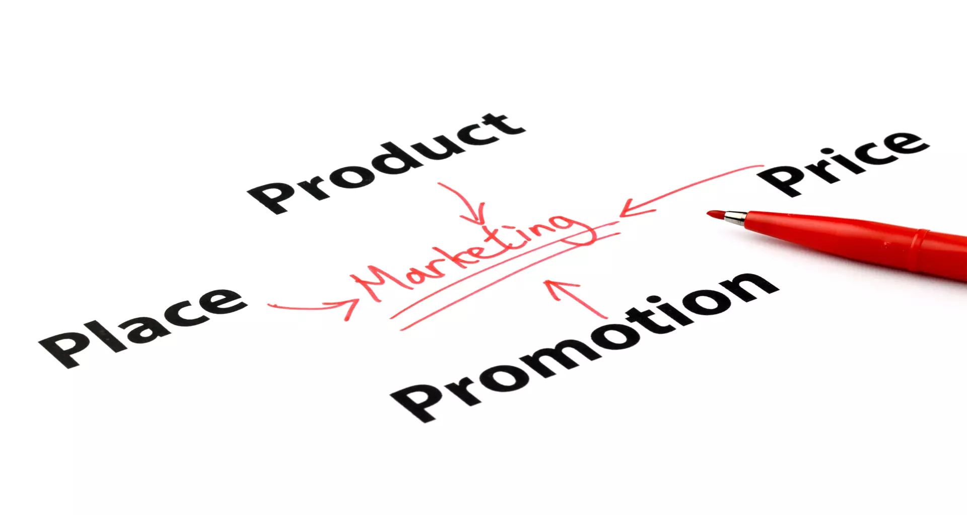 The-words-Product- Price-promotion-and- Place-pointing -to-the- word-marketing- highlighted-in-red
